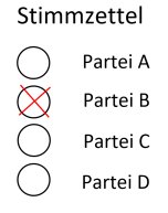 Bild: Muster Stimmzettel