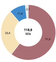 Bild: Diagramm Treibhausgasemissionen