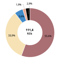 Bild: Diagramm Treibhausgasemissionen